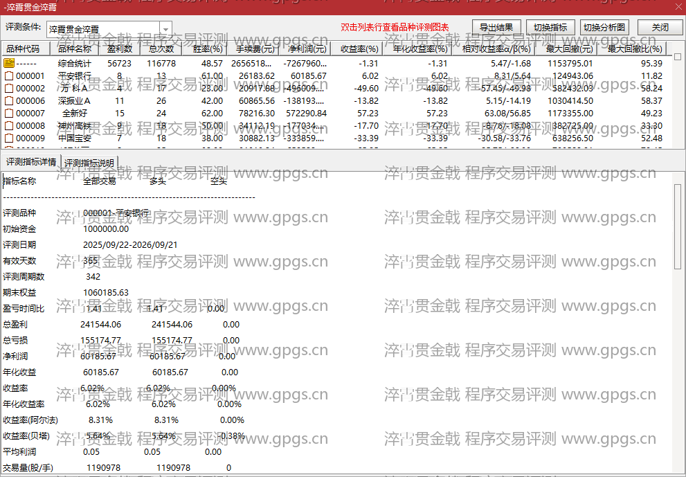 淬霄贯金戟破高分金与首板突破三线擎霄断岳主图通达信选股指标公式(2) 淬霄贯金戟指标程序交易评测结果