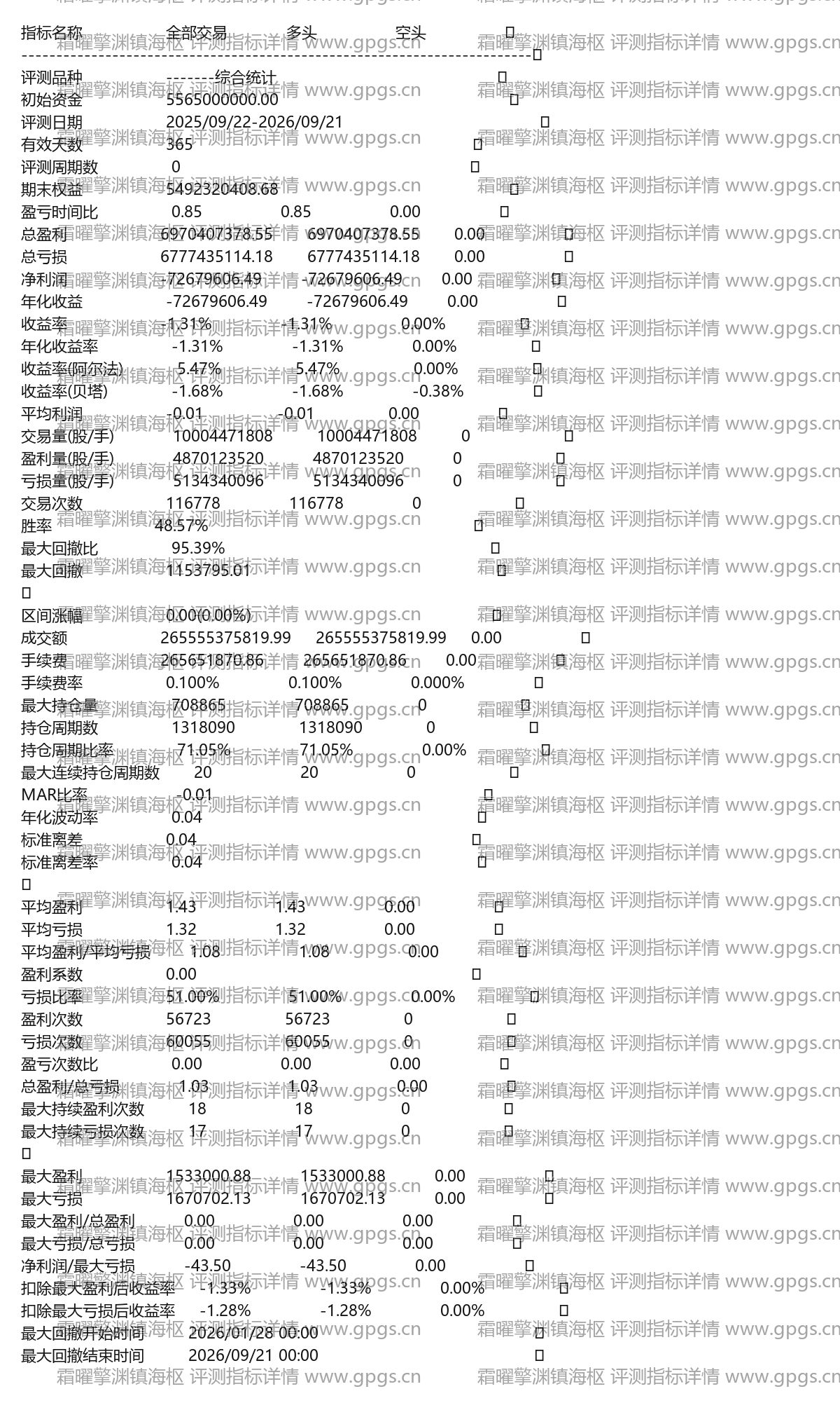 霜曜擎渊镇海枢底部启动主图与量能饱和度双枢合璧定鼎擒牛通达信选股指标公式(3) 霜曜擎渊镇海枢评测指标详情