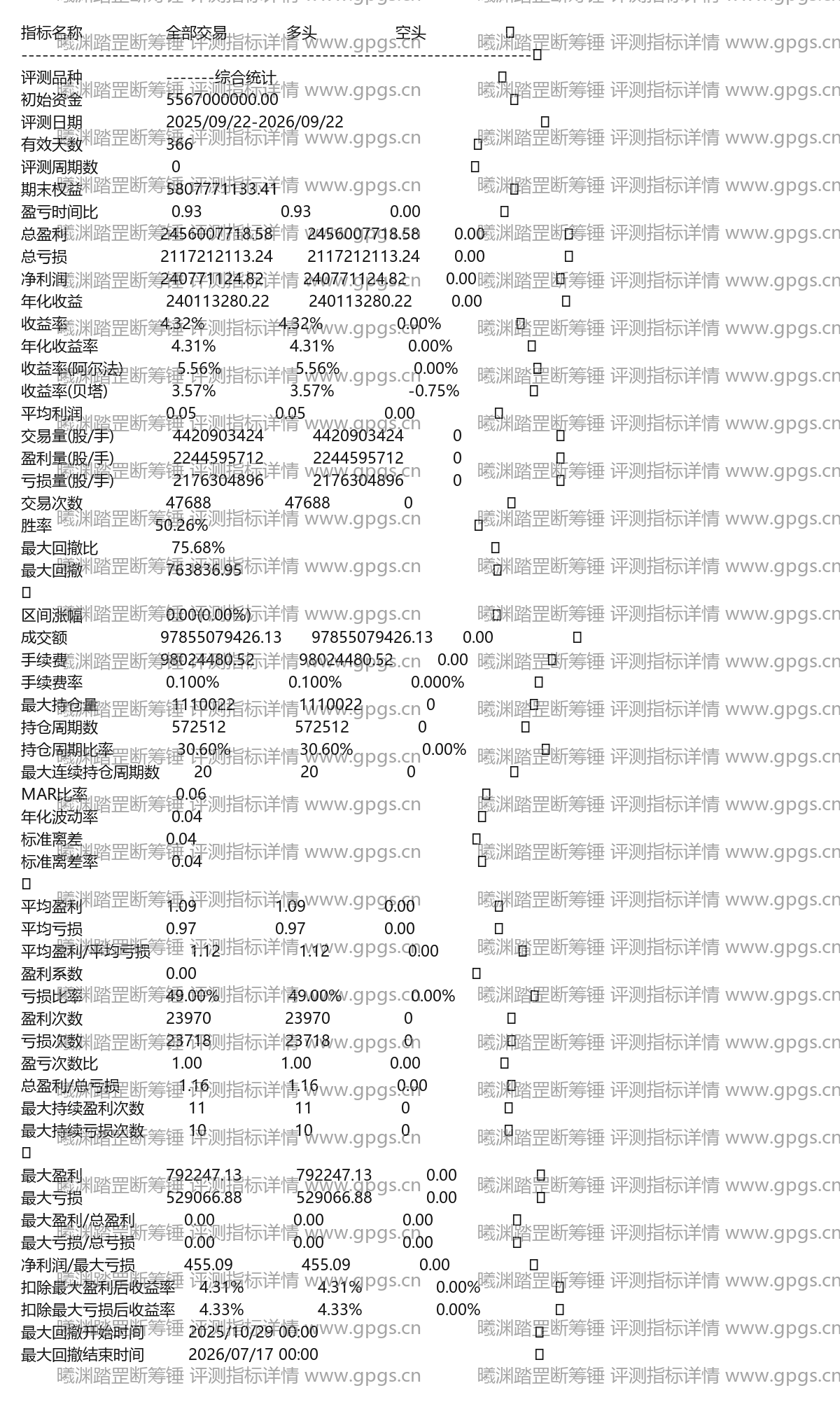 曦渊踏罡断筹锤重心突破与回调缩量双擎锁牛伏波副图通达信选股指标公式(3) 曦渊踏罡断筹锤评测指标详情