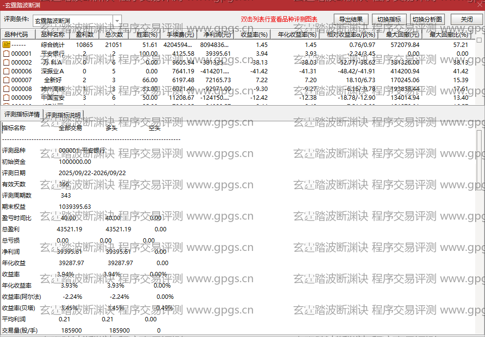 玄霆踏波断渊诀指标程序交易评测结果