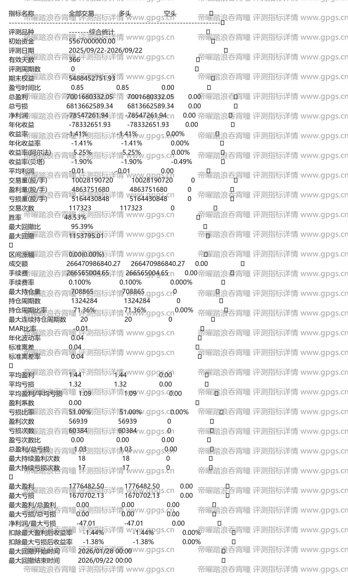 帝曜踏浪吞霄瞳评测指标详情