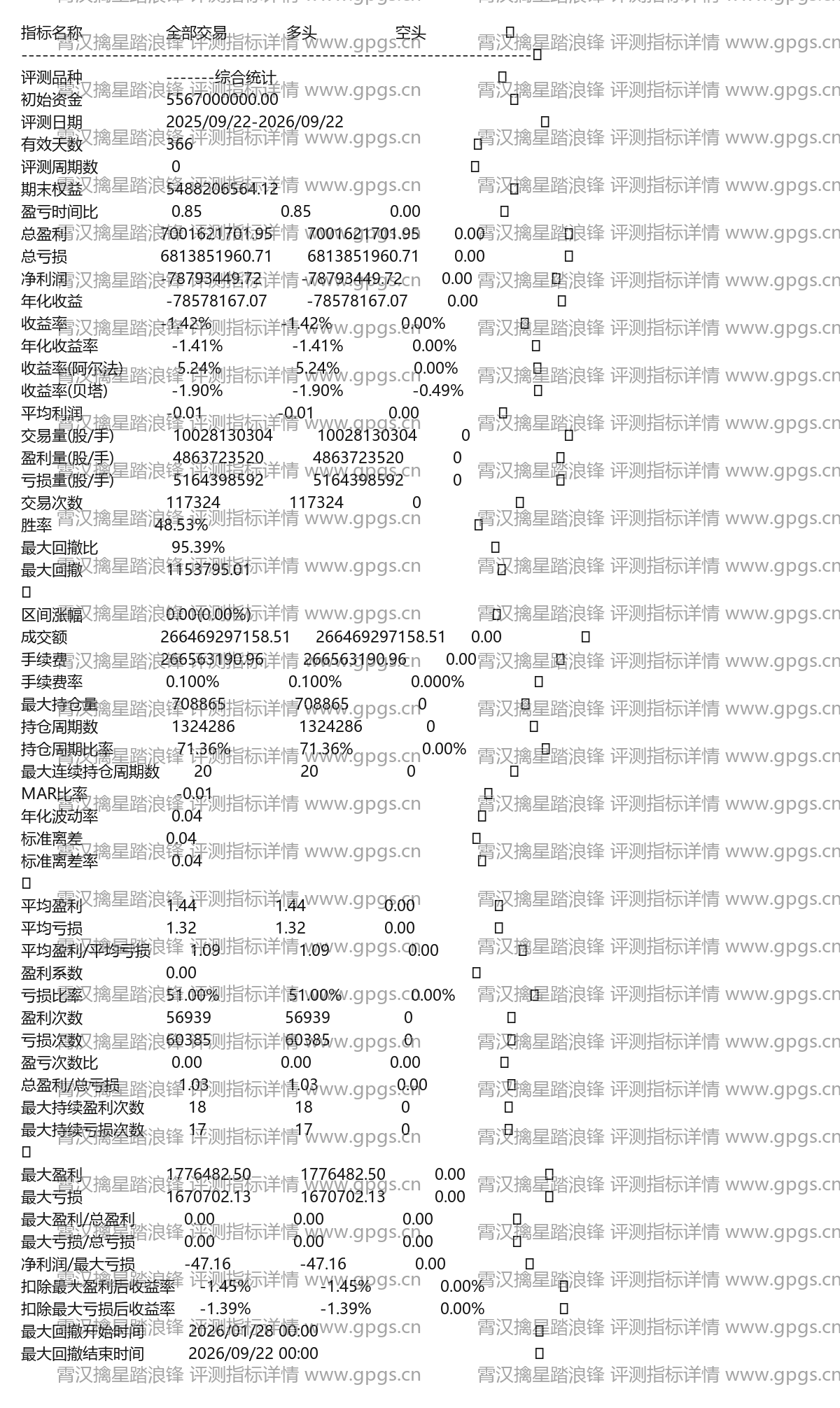 霄汉擒星踏浪锋评测指标详情