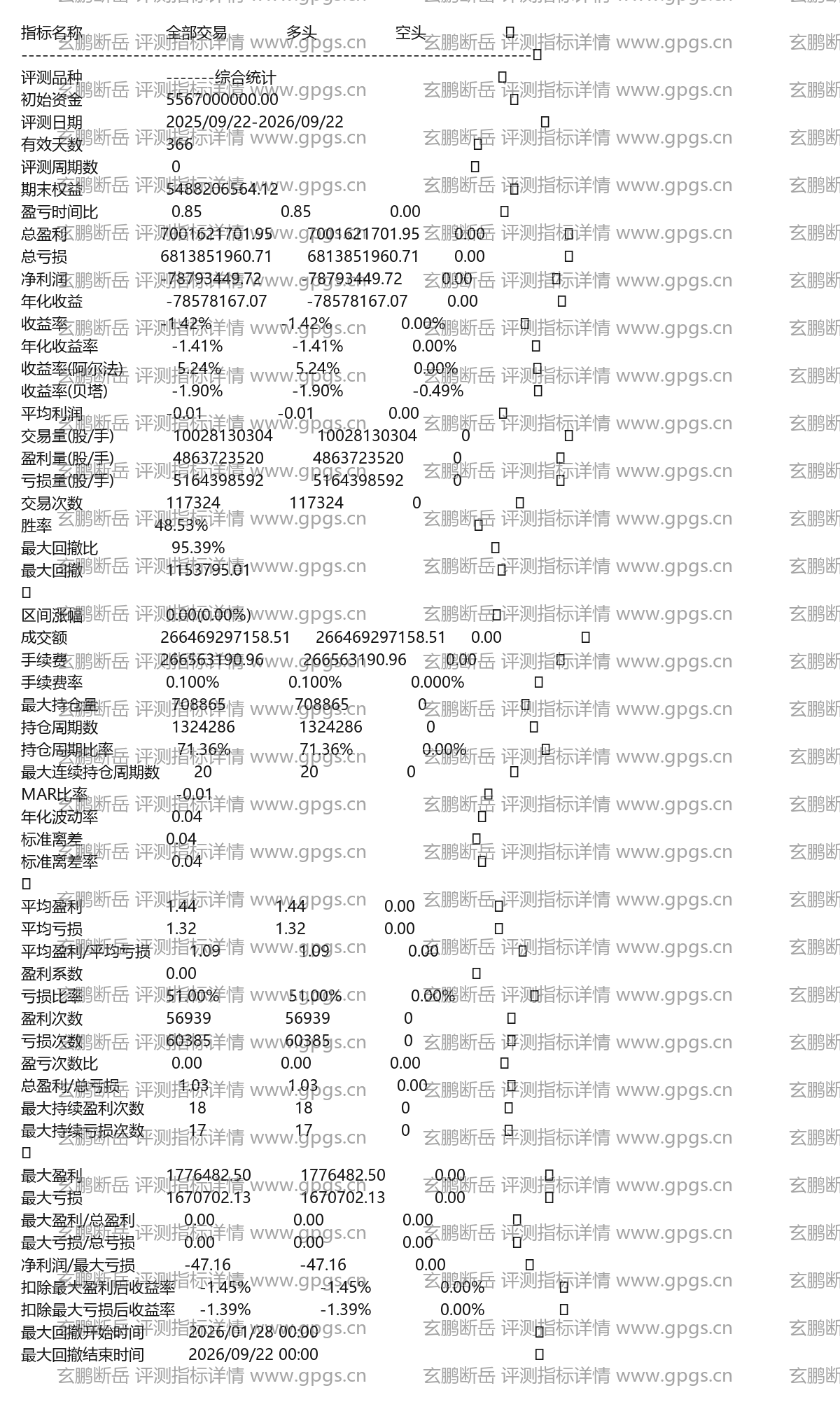 玄鹏断岳地量反转抄底与趋势线顶底双衡镇渊擒牛主副图通达信选股指标公式(3) 玄鹏断岳评测指标详情