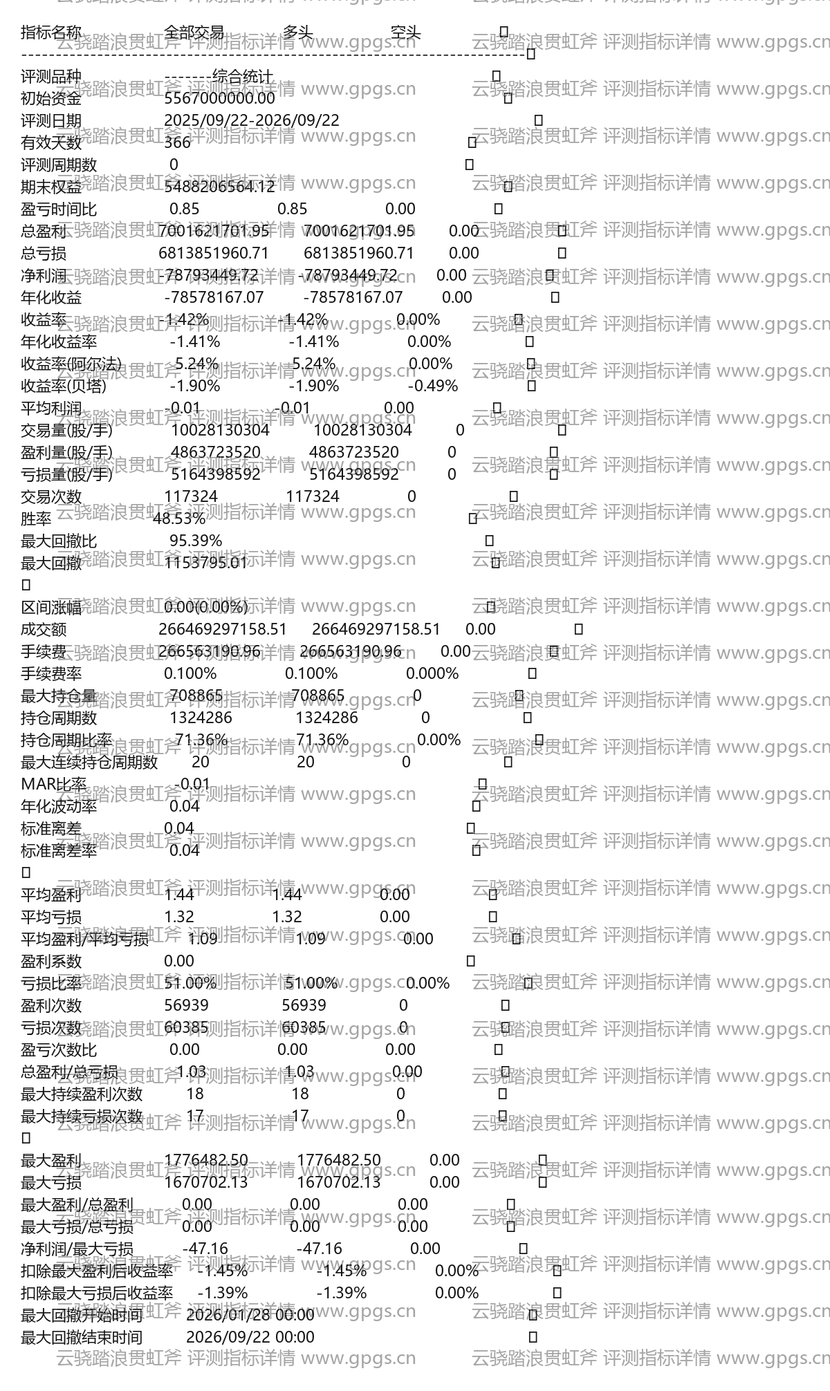 云骁踏浪贯虹斧评测指标详情