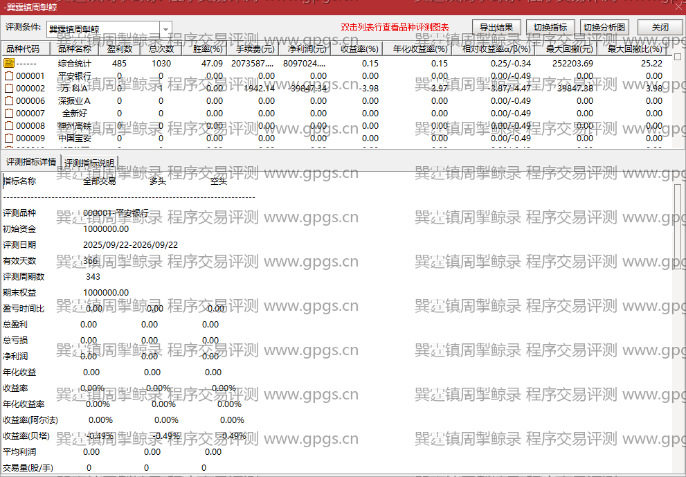 巽霆镇周掣鲸录指标程序交易评测结果