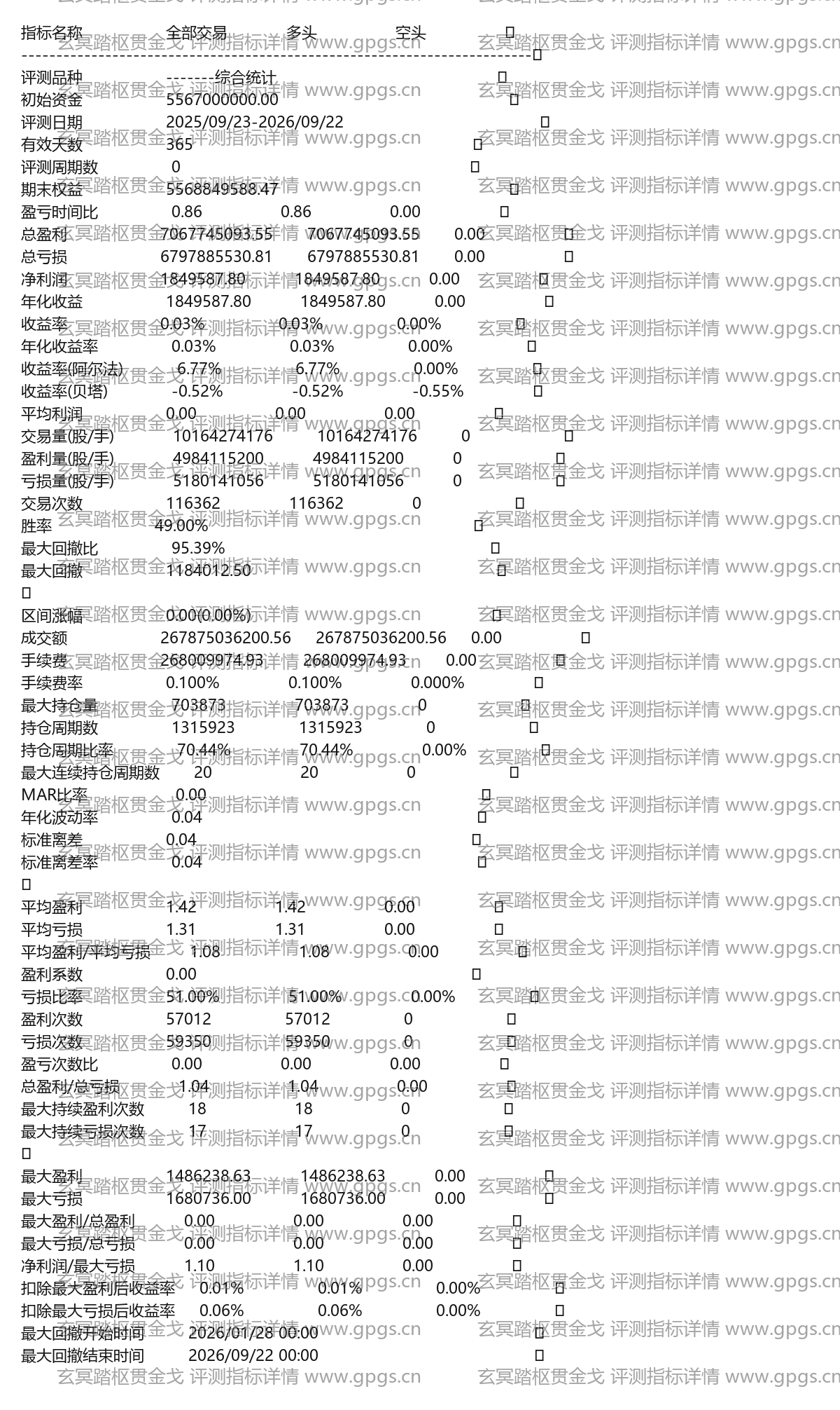 玄冥踏枢贯金戈评测指标详情