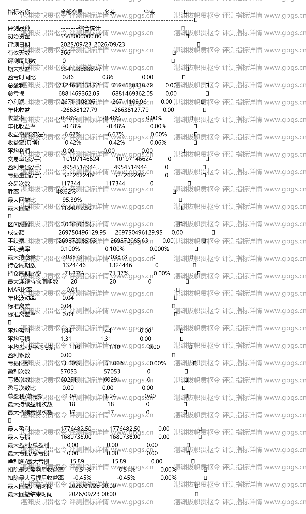 湛渊拔帜贯枢令评测指标详情