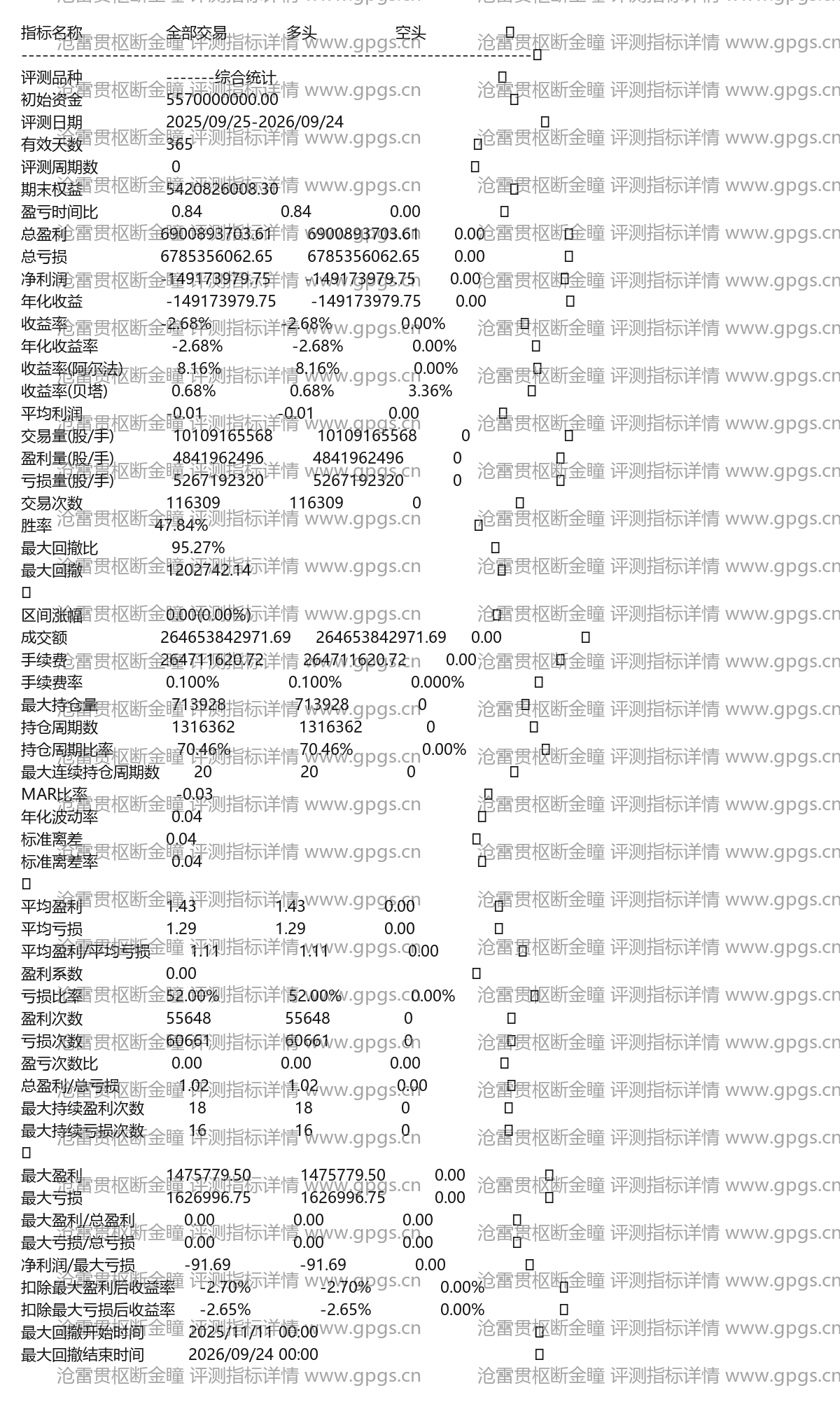 沧雷贯枢断金瞳评测指标详情