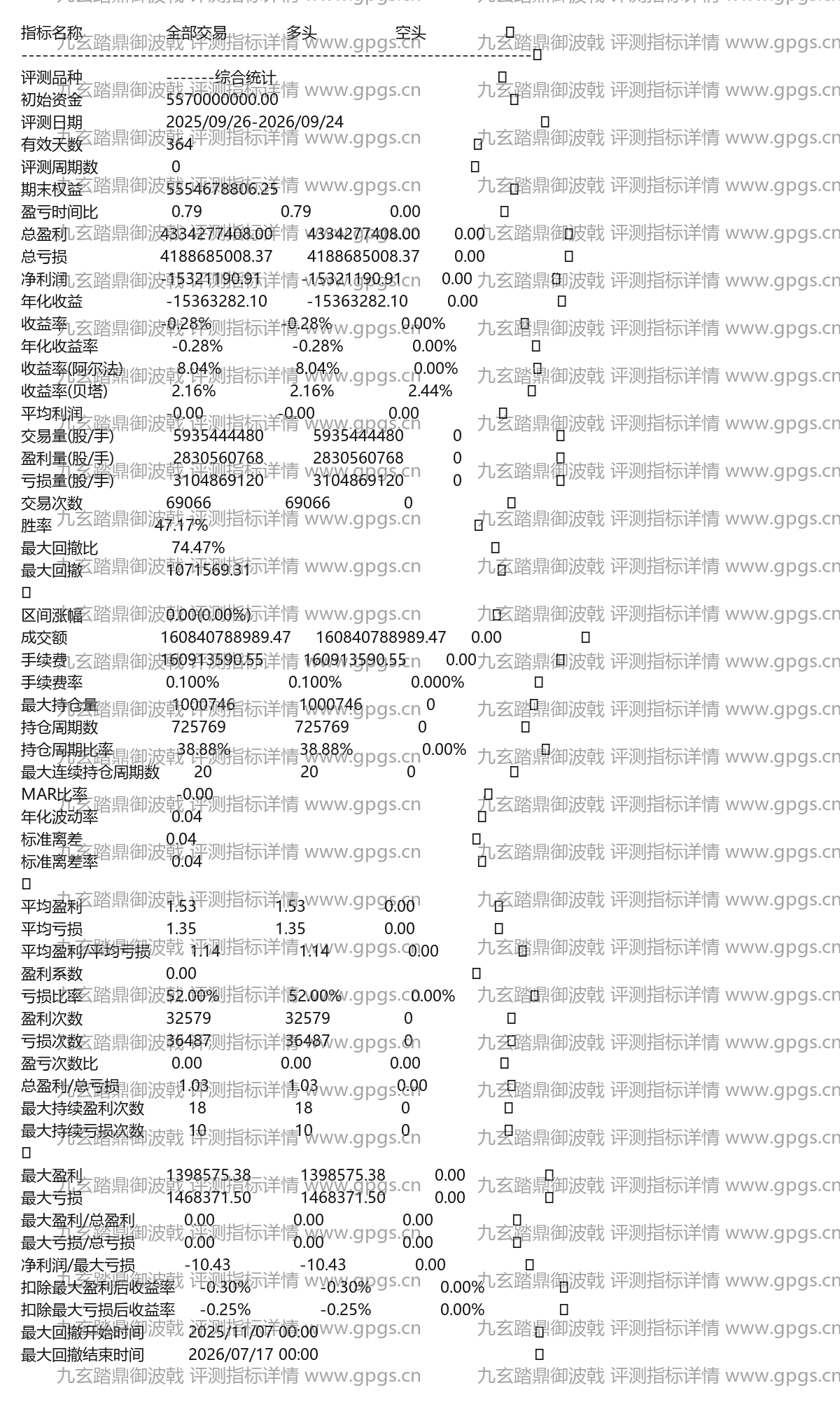 九玄踏鼎御波戟评测指标详情