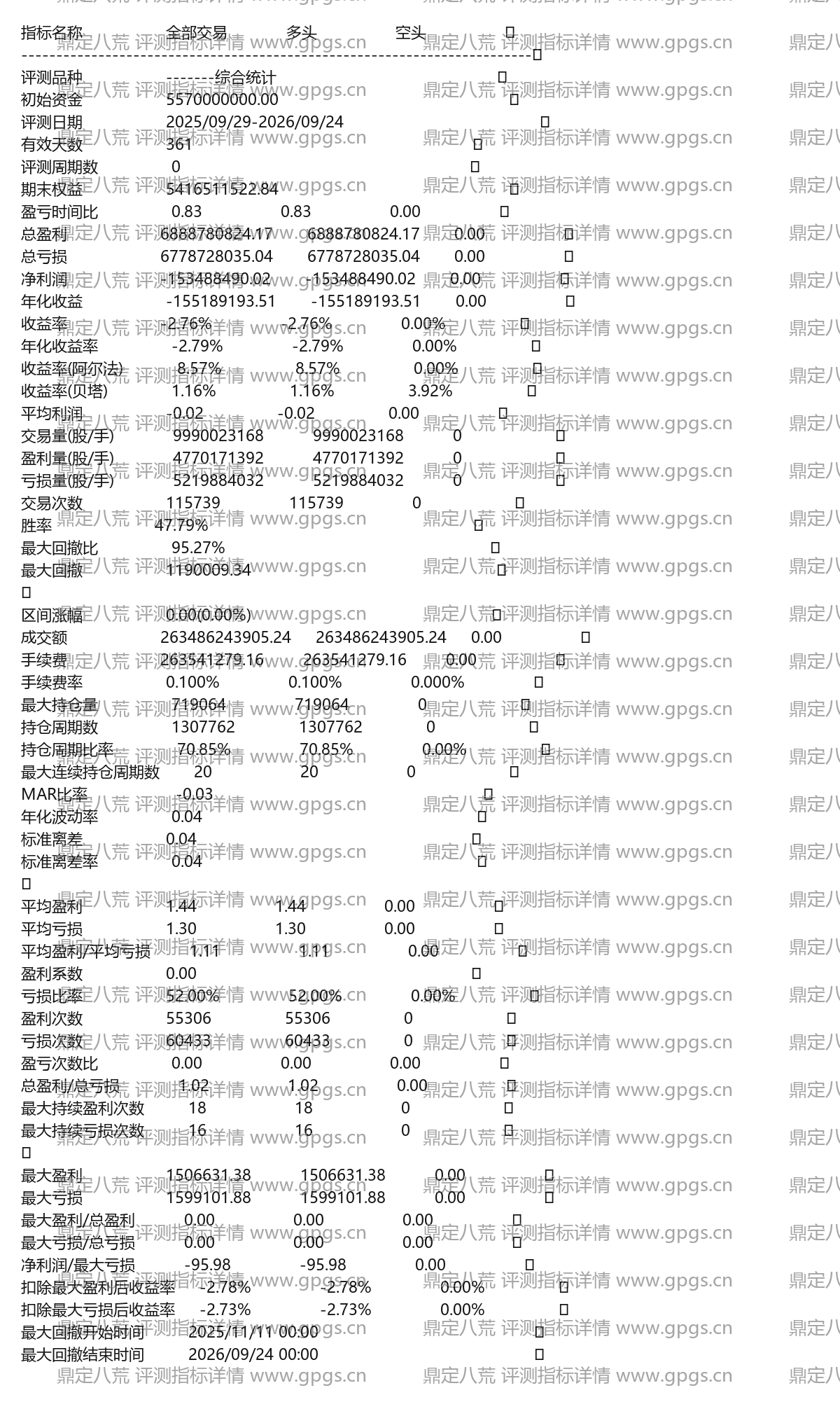 鼎定八荒评测指标详情