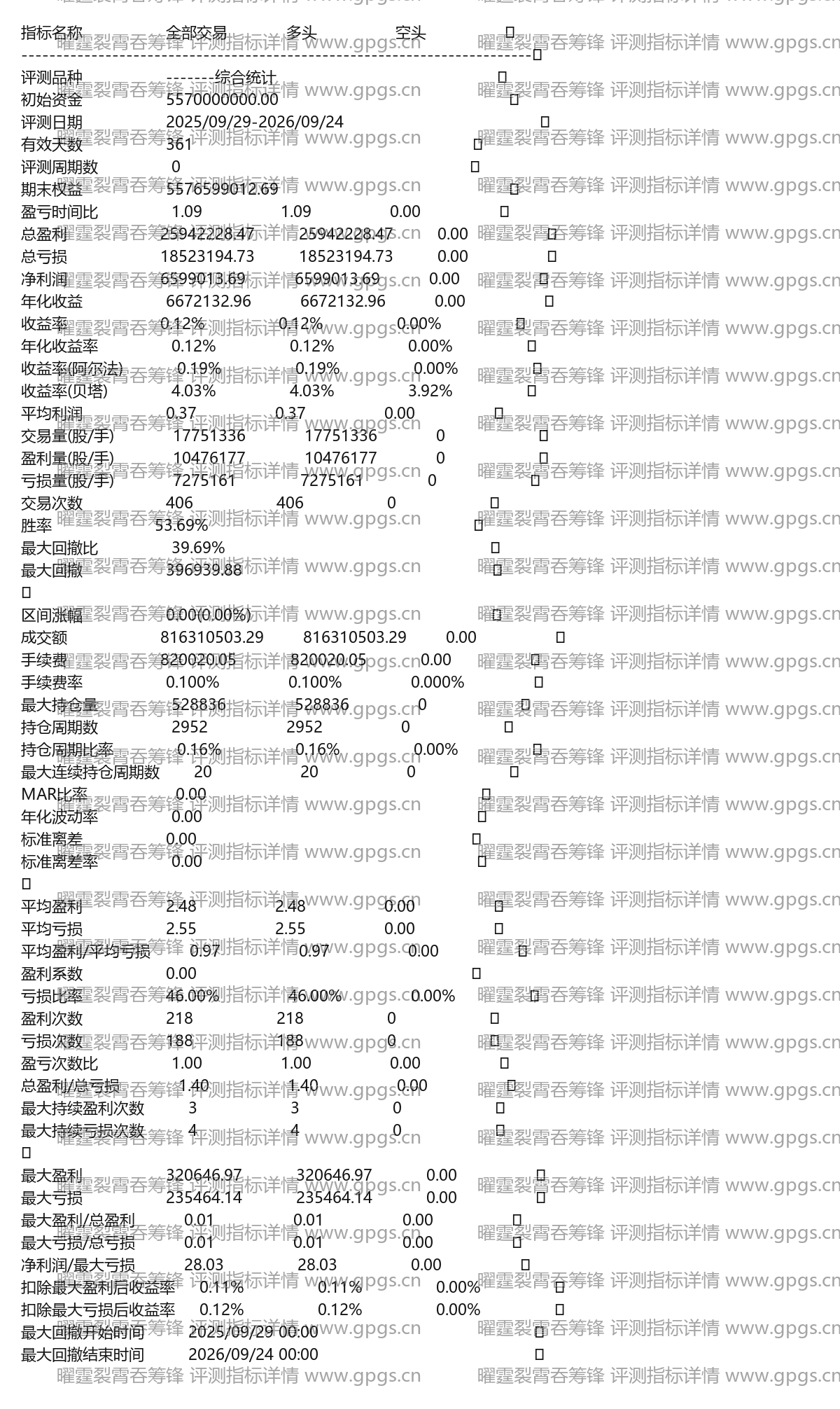 曜霆裂霄吞筹锋U反模型与闪电起爆双核破晓擒飙副图通达信选股指标公式(3) 曜霆裂霄吞筹锋评测指标详情