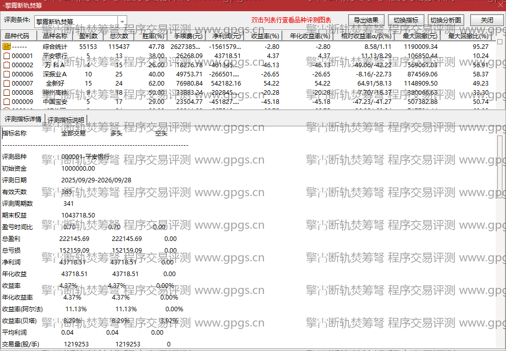 擎霄断轨焚筹弩指标程序交易评测结果