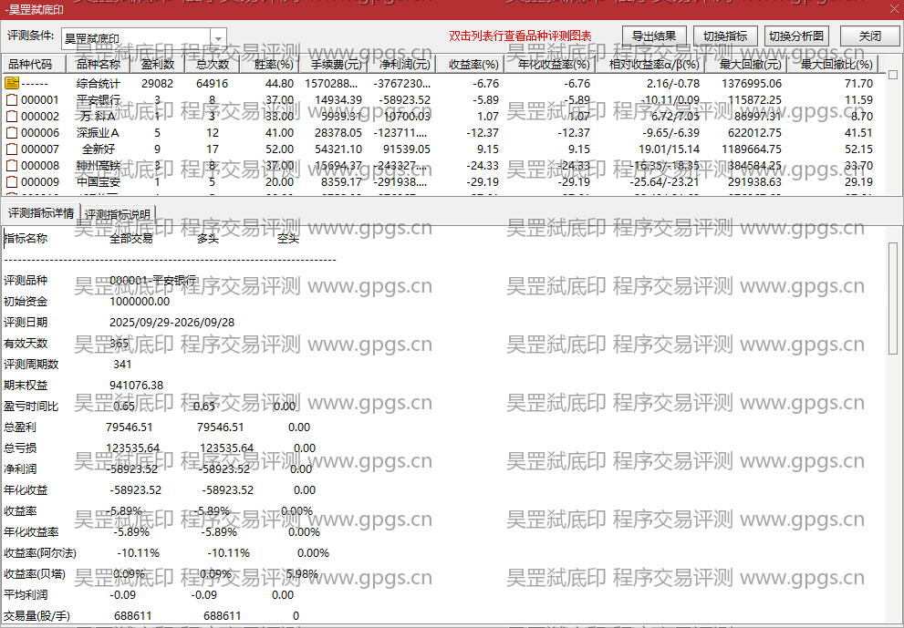 昊罡弑底印指标程序交易评测结果