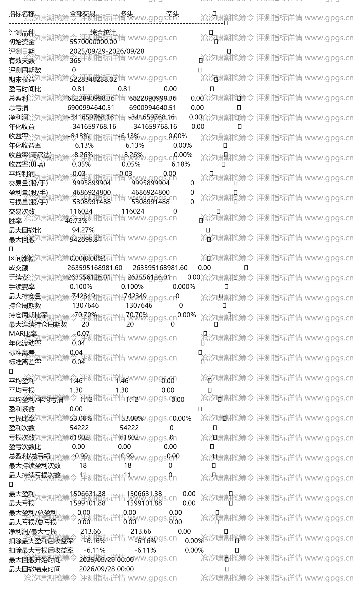 沧汐啸潮擒筹令评测指标详情