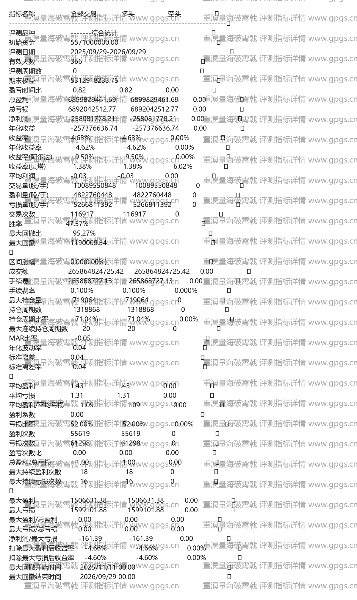 重溟量海破霄戟极致量能与重新走强突破双衡镇渊斩妖擒龙副图通达信选股指标公式(3) 重溟量海破霄戟评测指标详情