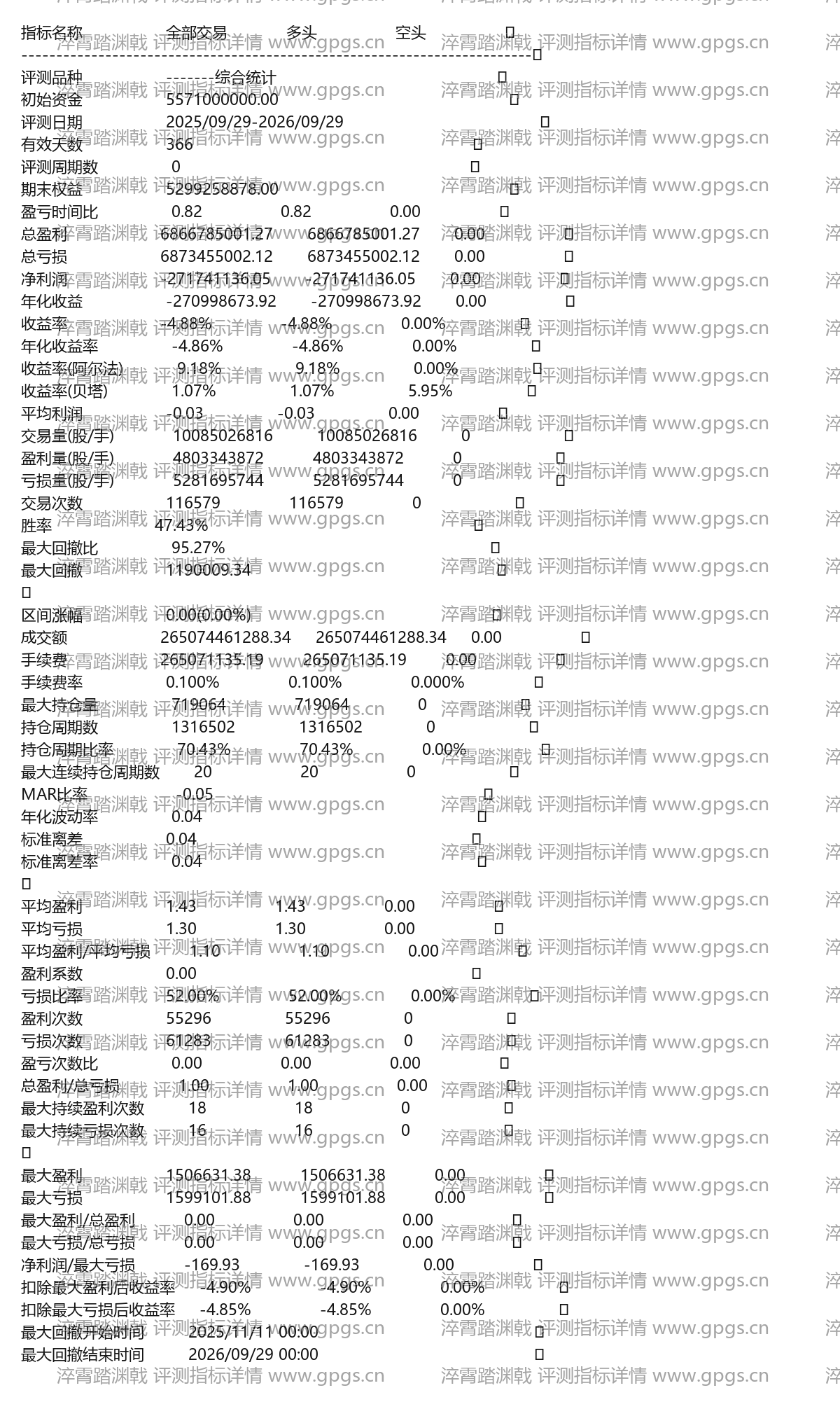 淬霄踏渊戟超跌修复与强势涨停突破双剑合璧擒牛主图通达信选股指标公式(3) 淬霄踏渊戟评测指标详情
