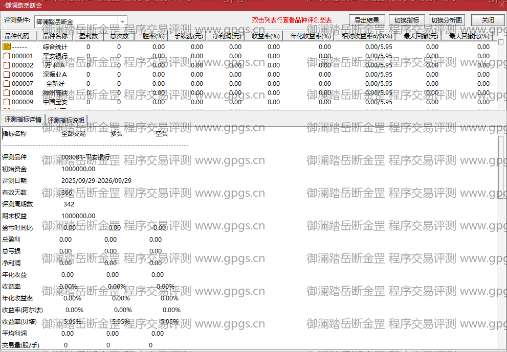 御澜踏岳断金罡指标程序交易评测结果