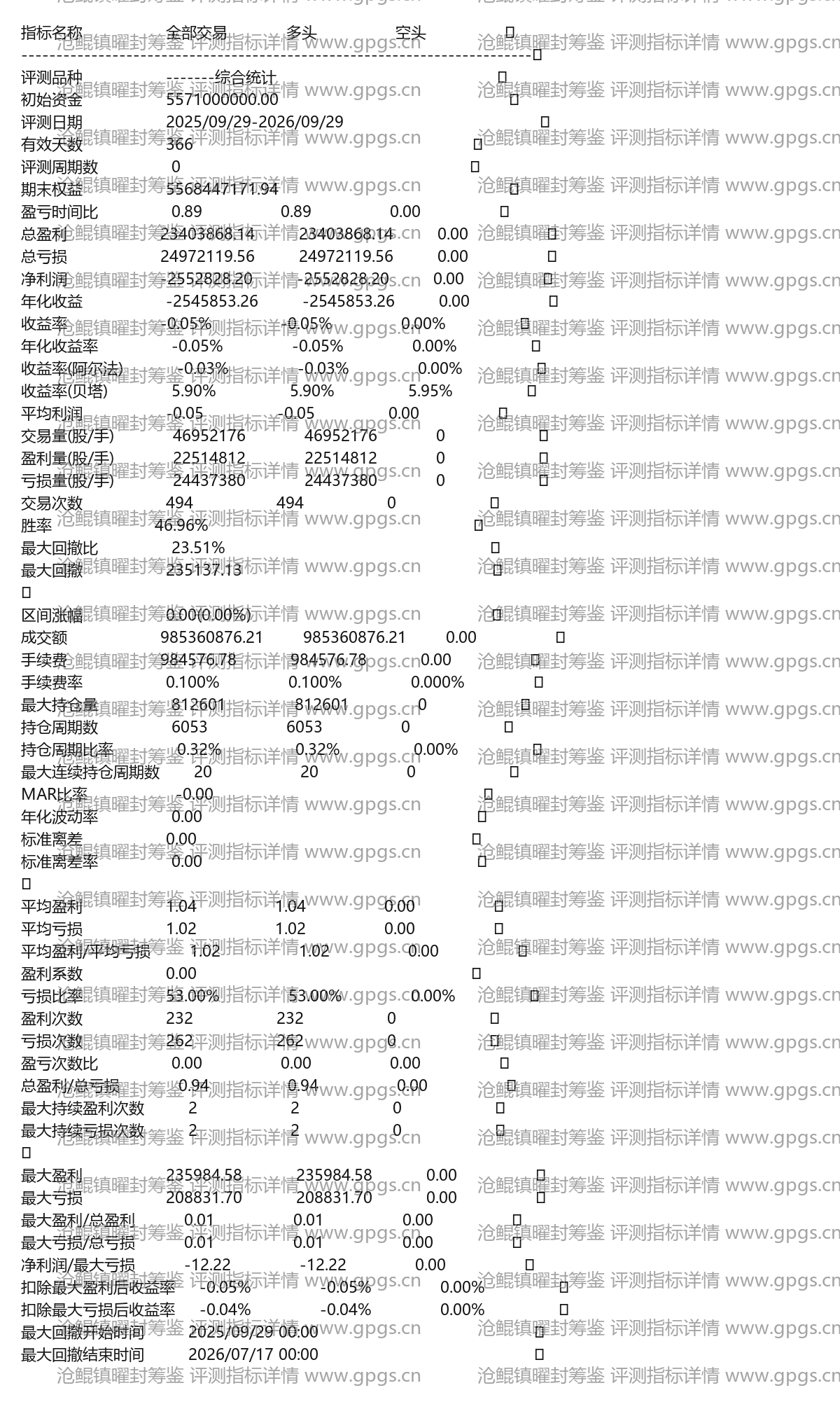 沧鲲镇曜封筹鉴评测指标详情
