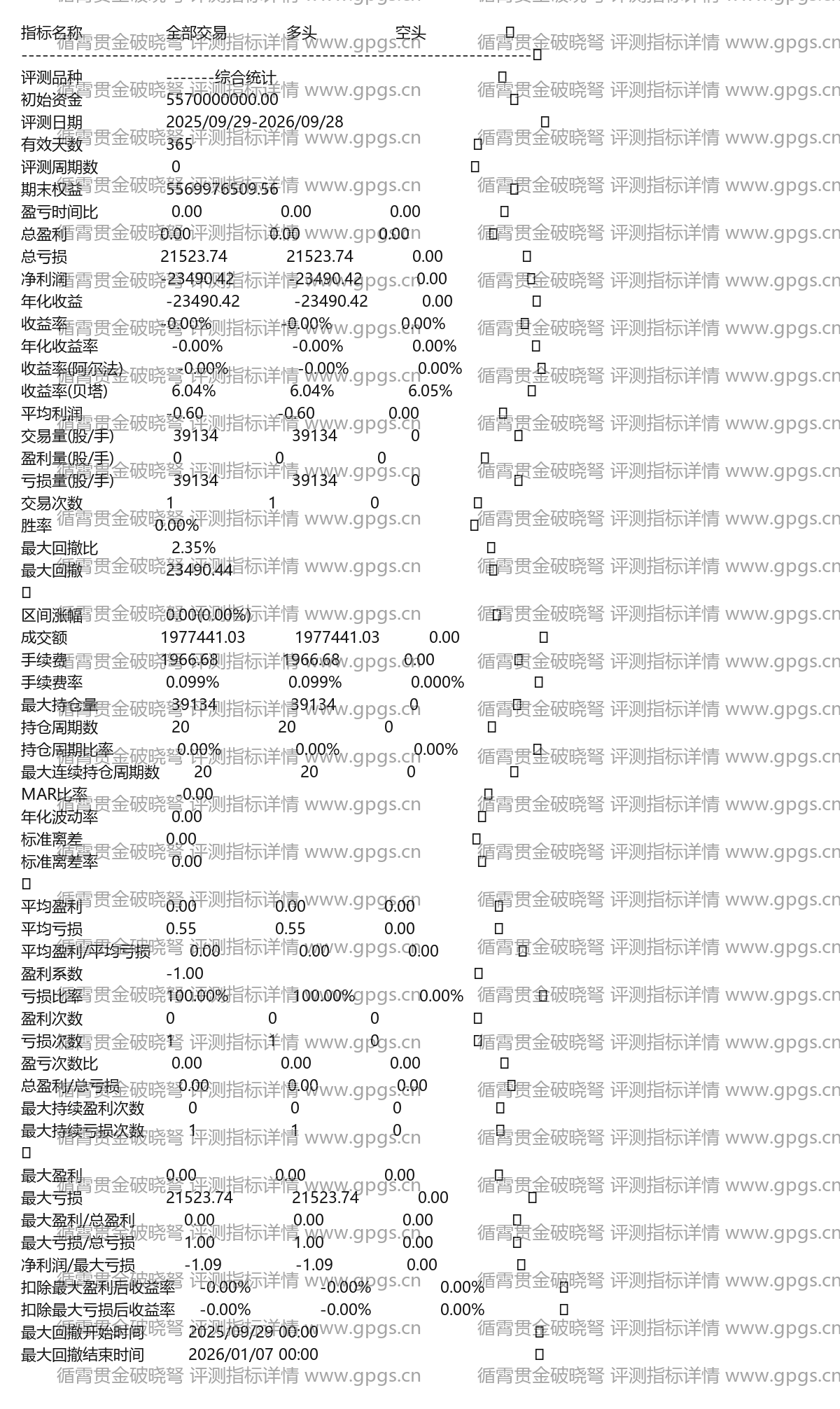 循霄贯金破晓弩金点起爆与知微循迹缩量蓄势霸气寻牛副图通达信选股指标公式(3) 循霄贯金破晓弩评测指标详情