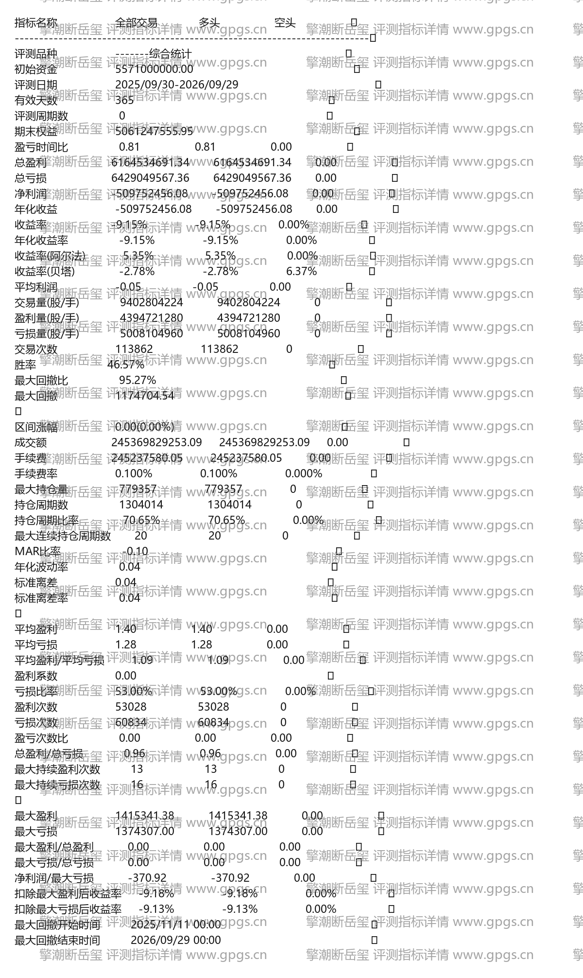 擎潮断岳玺评测指标详情
