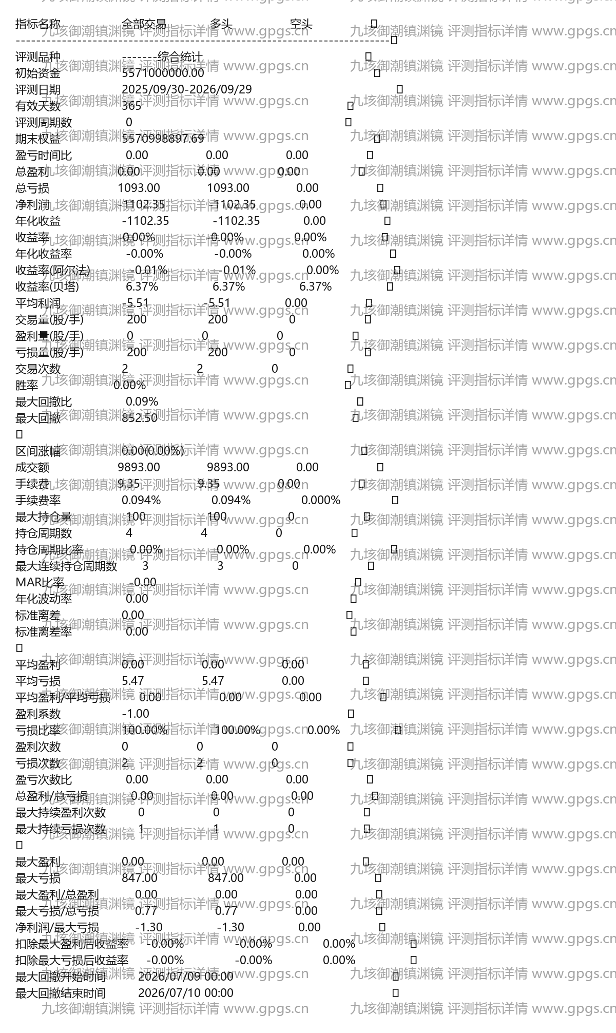九垓御潮镇渊镜主力控盘与机构多维侦察六维锁筹霸瞳副图通达信选股指标公式(3) 九垓御潮镇渊镜评测指标详情