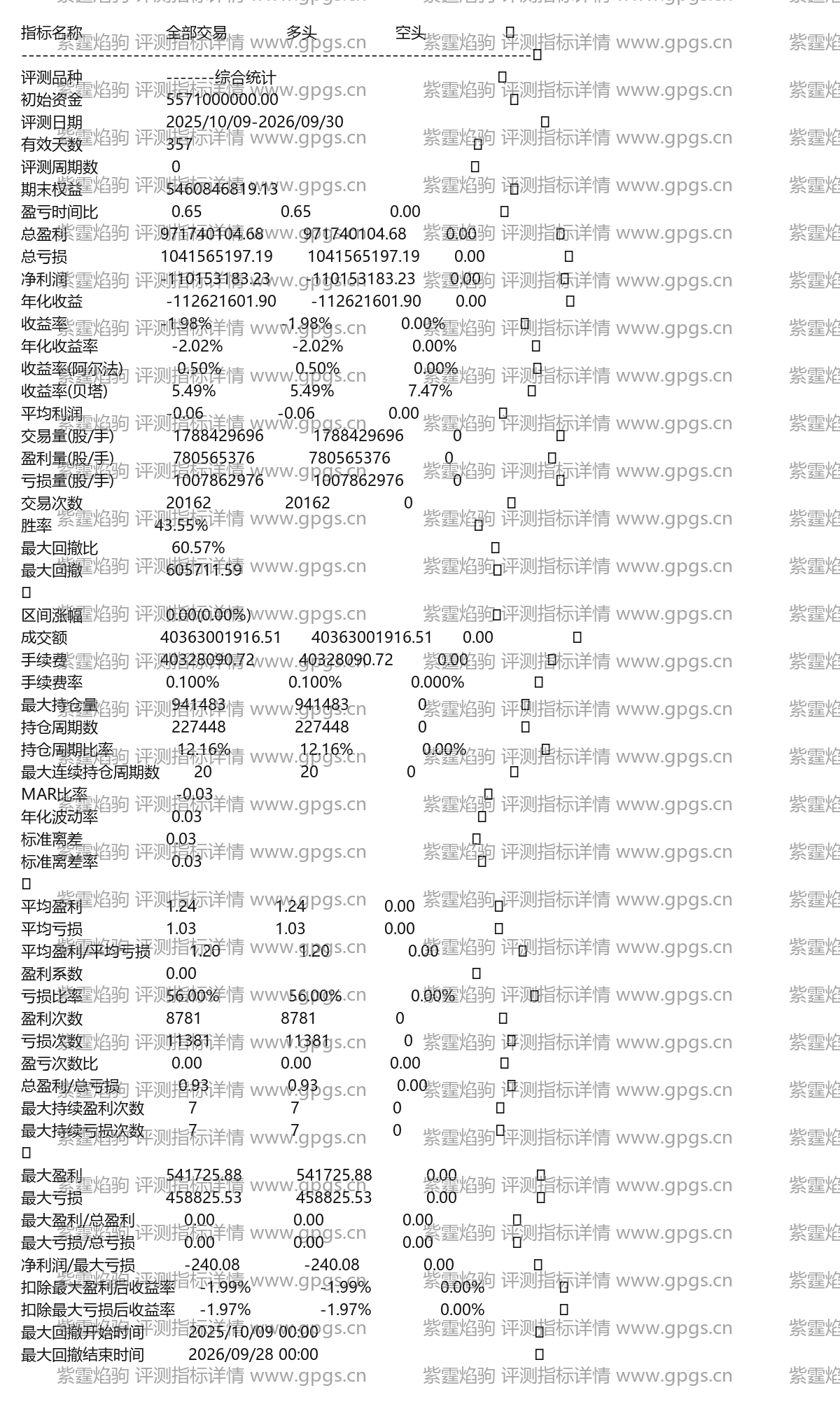 紫霆焰驹评测指标详情
