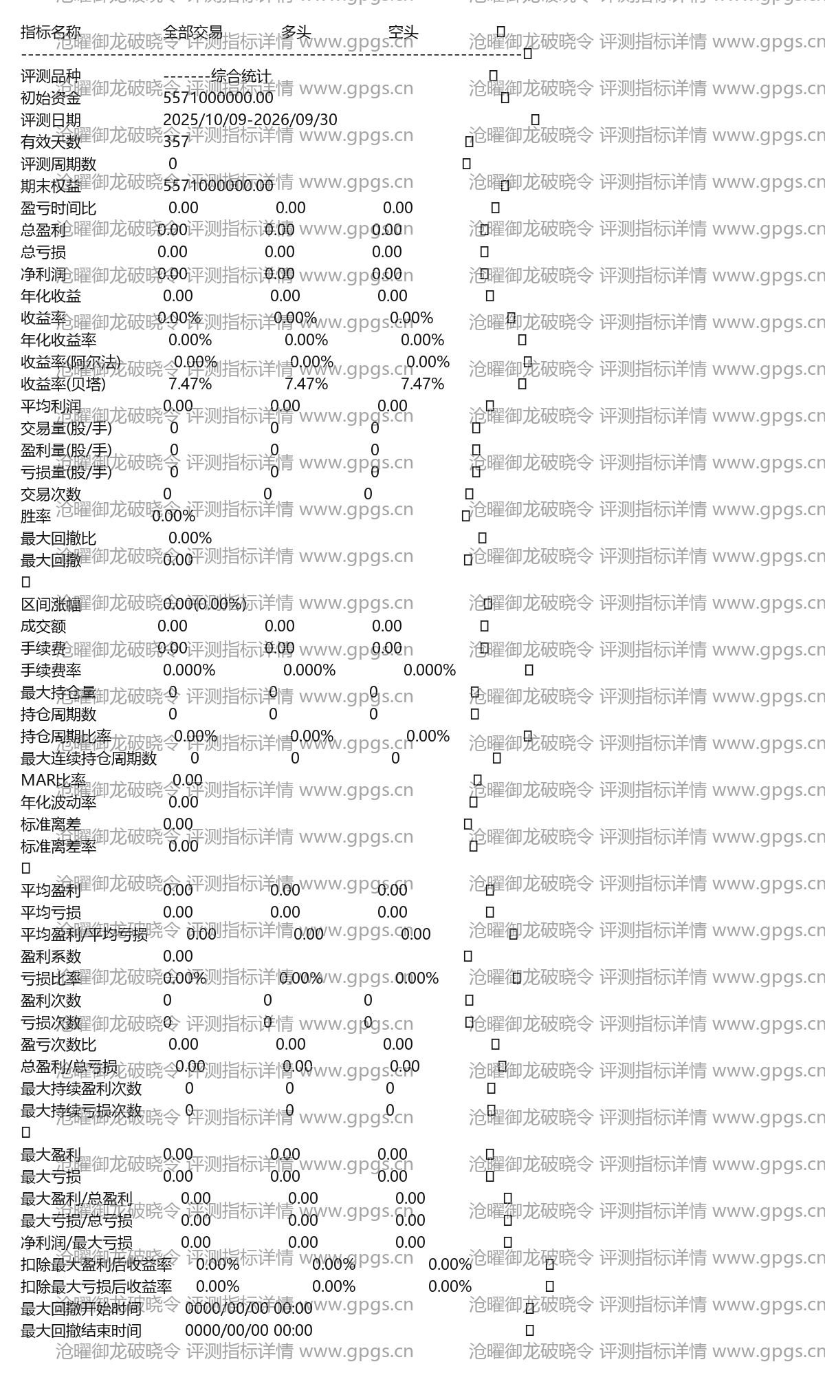 沧曜御龙破晓令评测指标详情