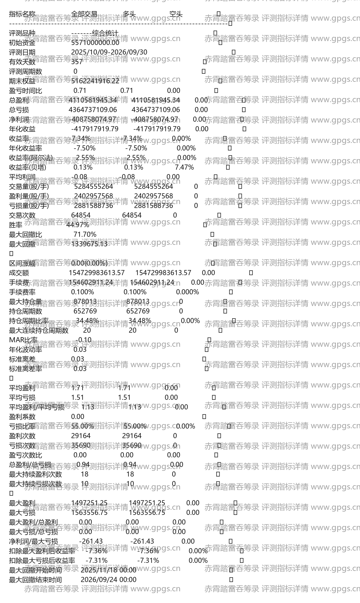 赤霄踏雷吞筹录评测指标详情