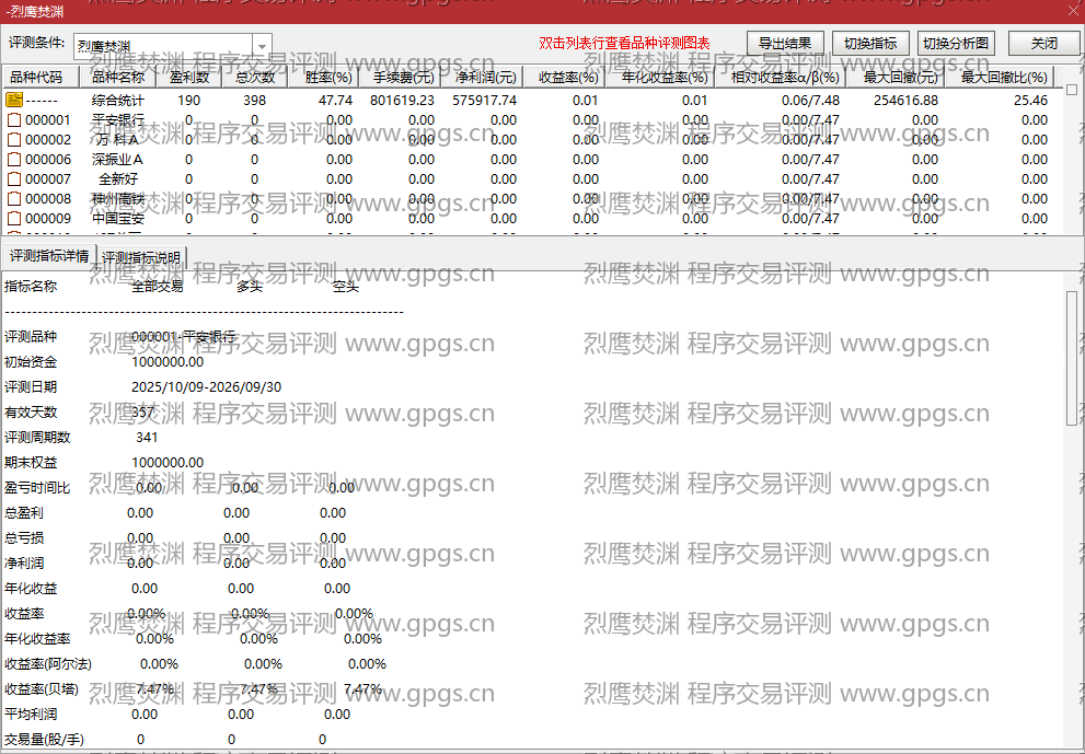 烈鹰焚渊抢攻模型与LWR威廉趋势突破双核裂霄擒鹰主图通达信选股指标公式(2) 烈鹰焚渊指标程序交易评测结果