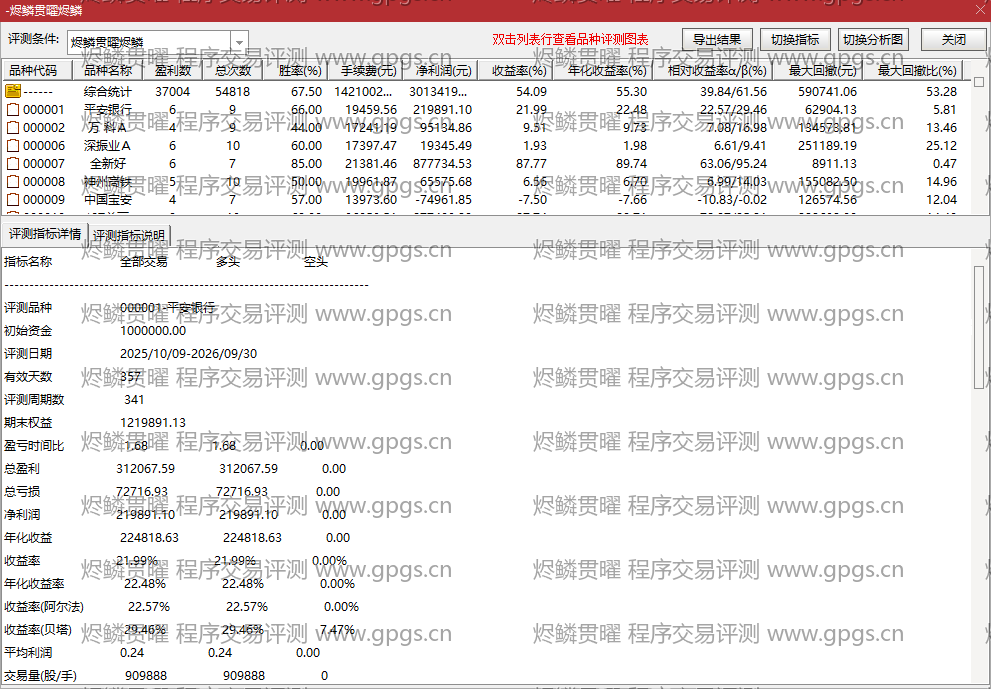 烬鳞贯曜指标程序交易评测结果
