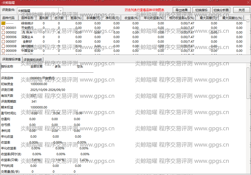 炎鲸踏曜指标程序交易评测结果