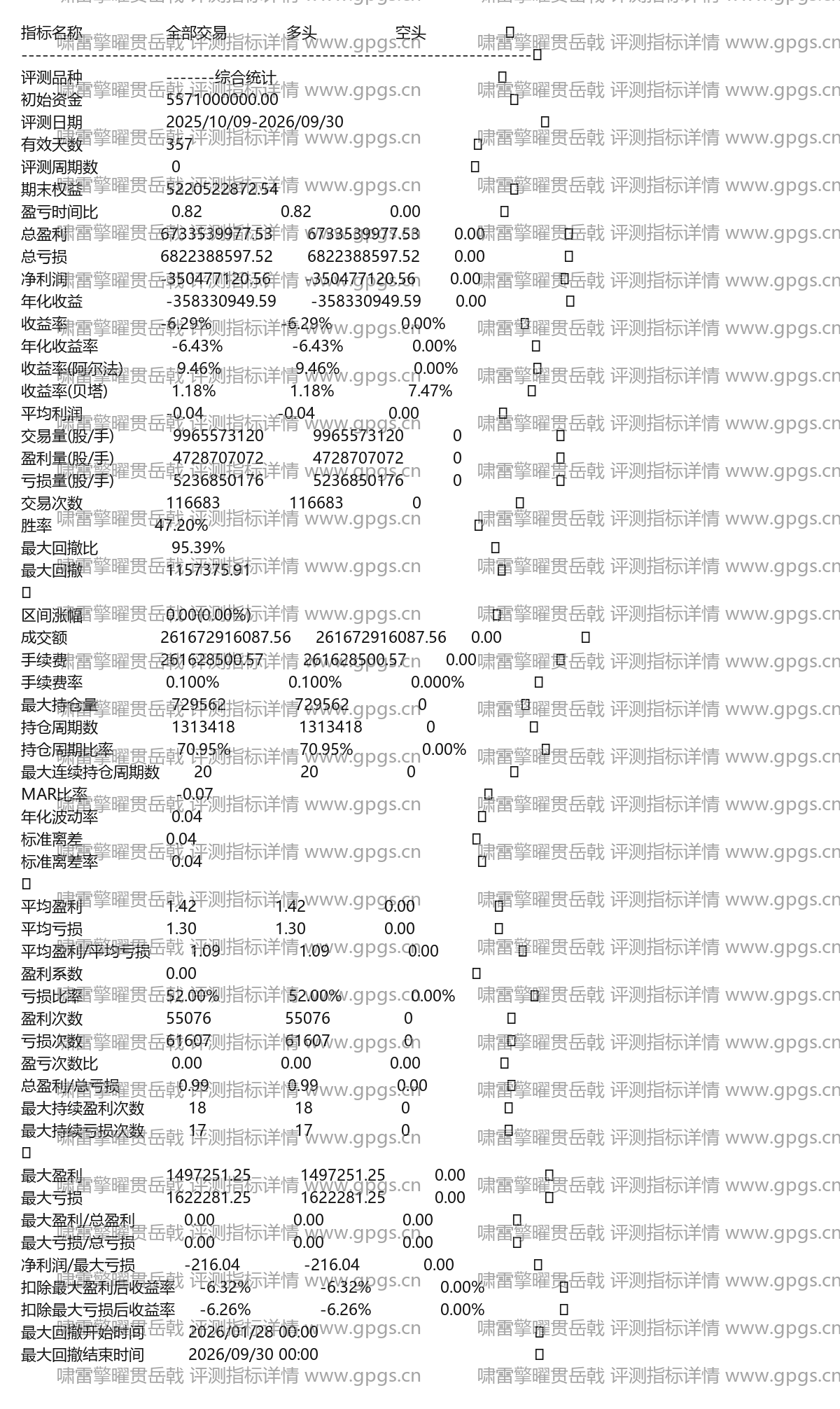 啸雷擎曜贯岳戟主力修复与走强突破双锋贯日擒龙主图通达信选股指标公式(3) 啸雷擎曜贯岳戟评测指标详情