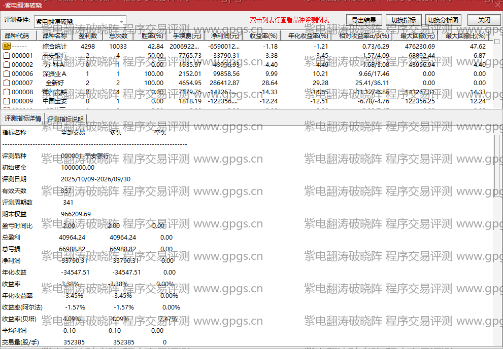 紫电翻涛破晓阵指标程序交易评测结果