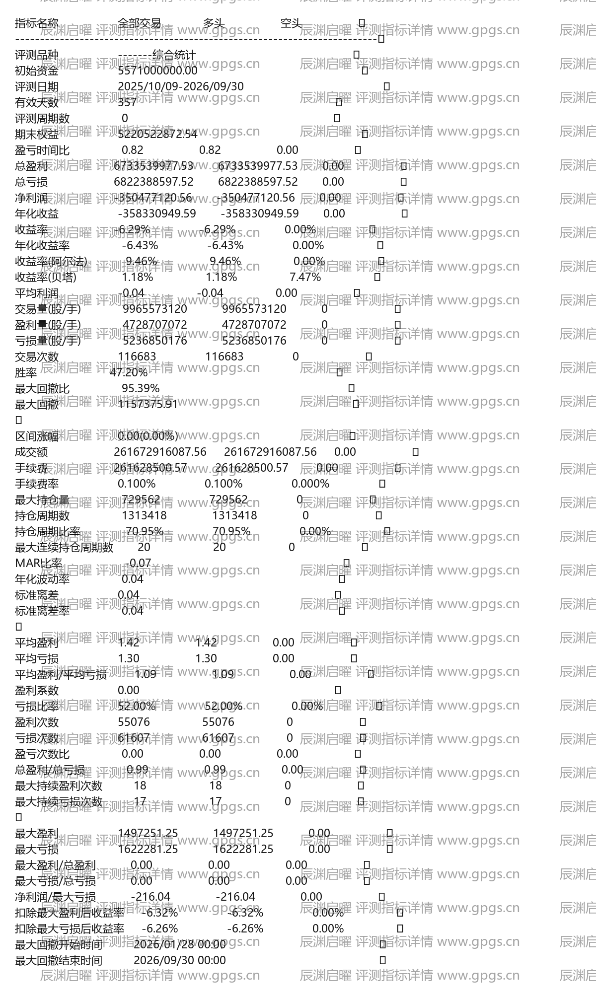 辰渊启曜评测指标详情