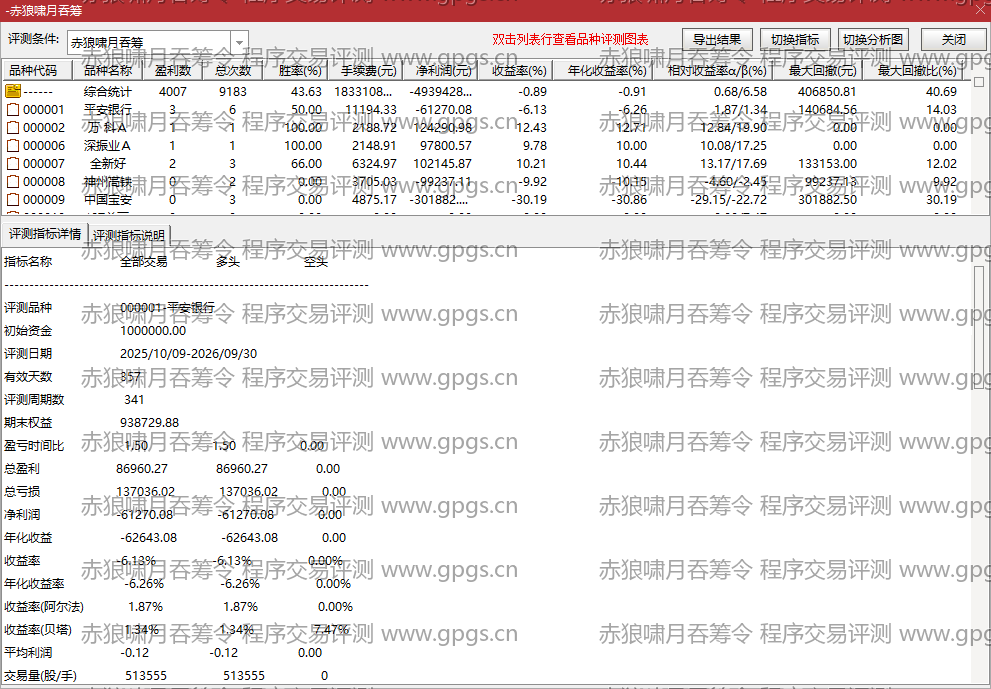 赤狼啸月吞筹令指标程序交易评测结果