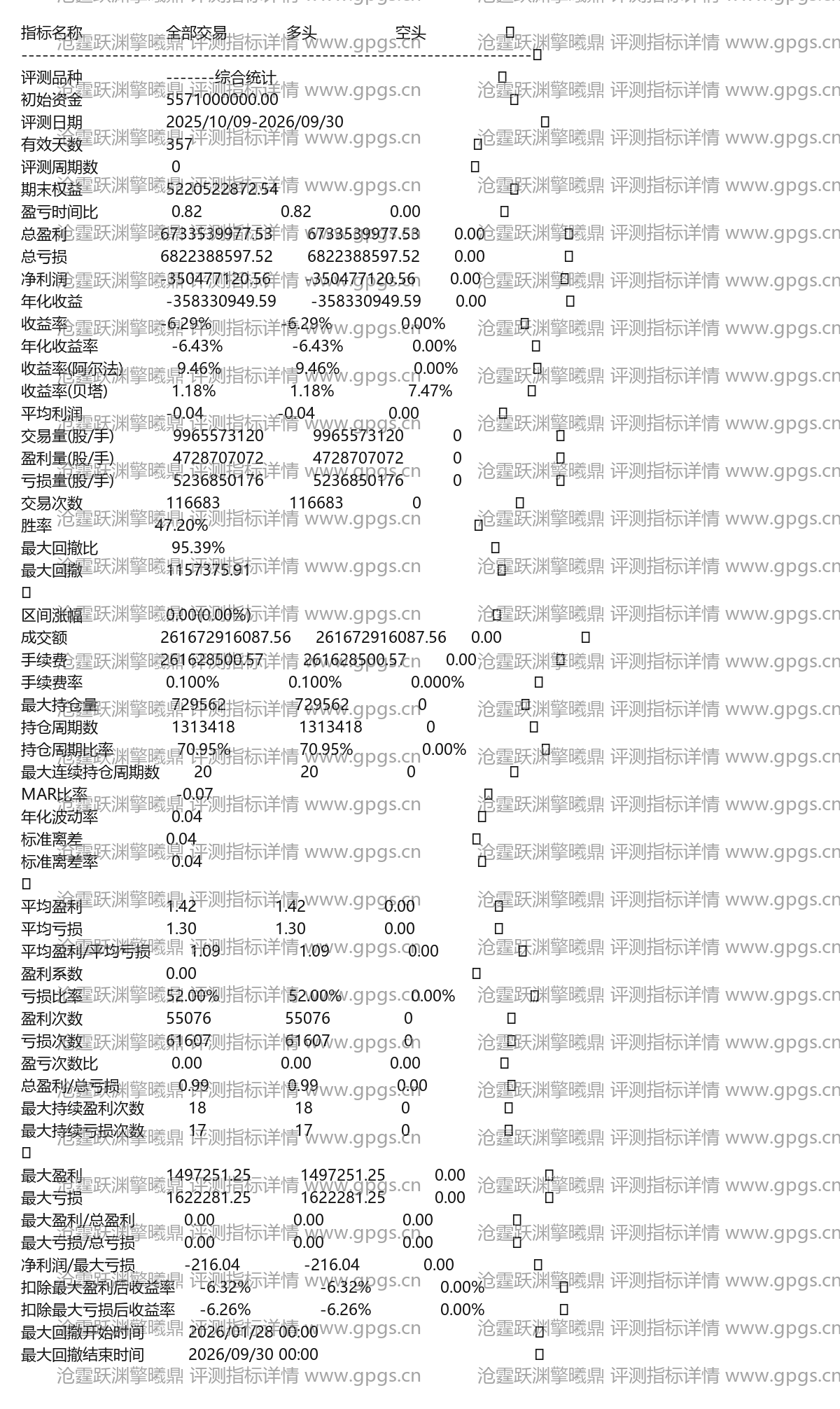 沧霆跃渊擎曦鼎评测指标详情