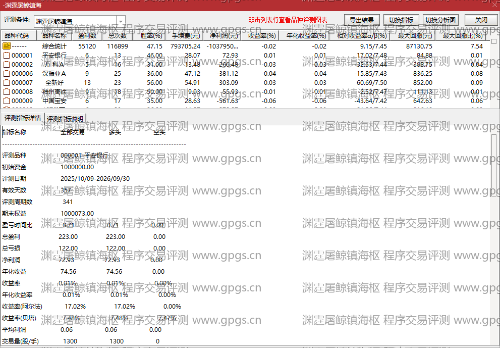 渊霆屠鲸镇海枢指标程序交易评测结果