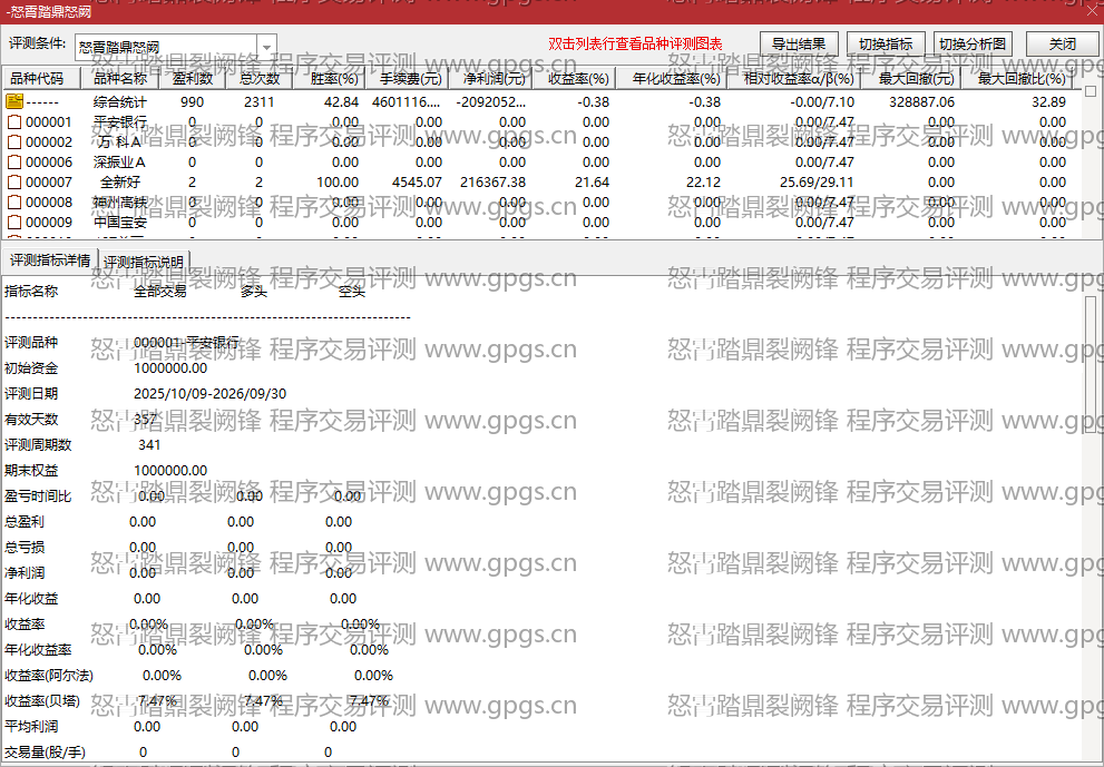 怒霄踏鼎裂阙锋指标程序交易评测结果