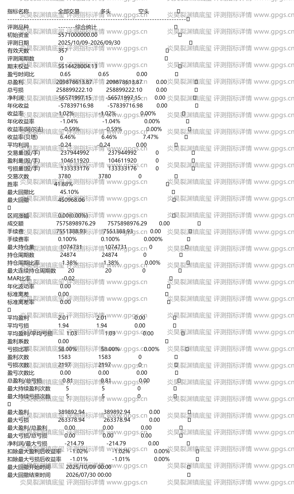 炎昊裂渊镇底玺评测指标详情