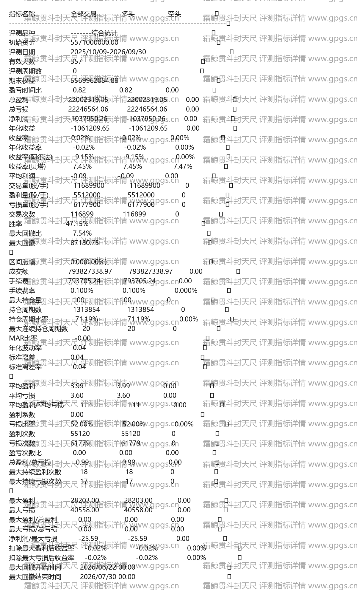 霜鲸贯斗封天尺评测指标详情