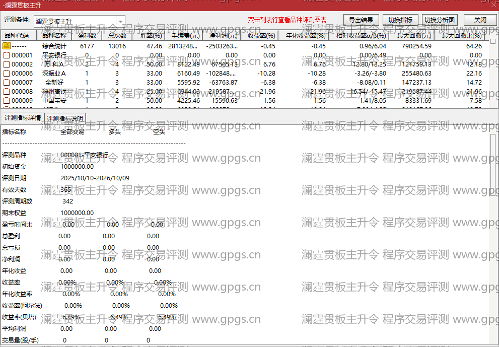 澜霆贯板主升令指标程序交易评测结果