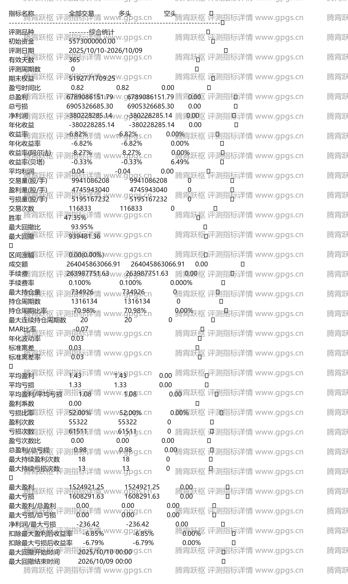 腾霄跃枢评测指标详情