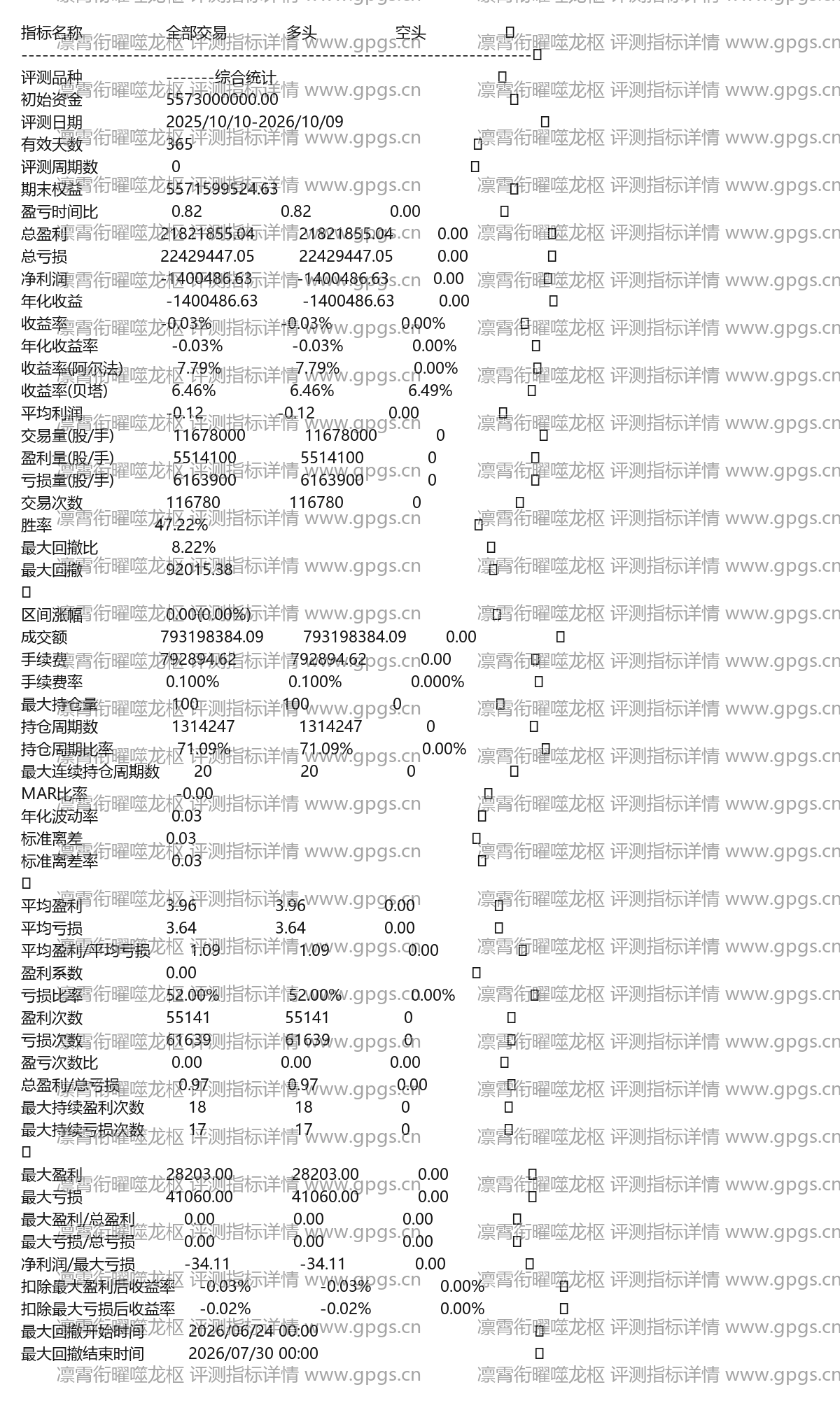 凛霄衔曜噬龙枢评测指标详情
