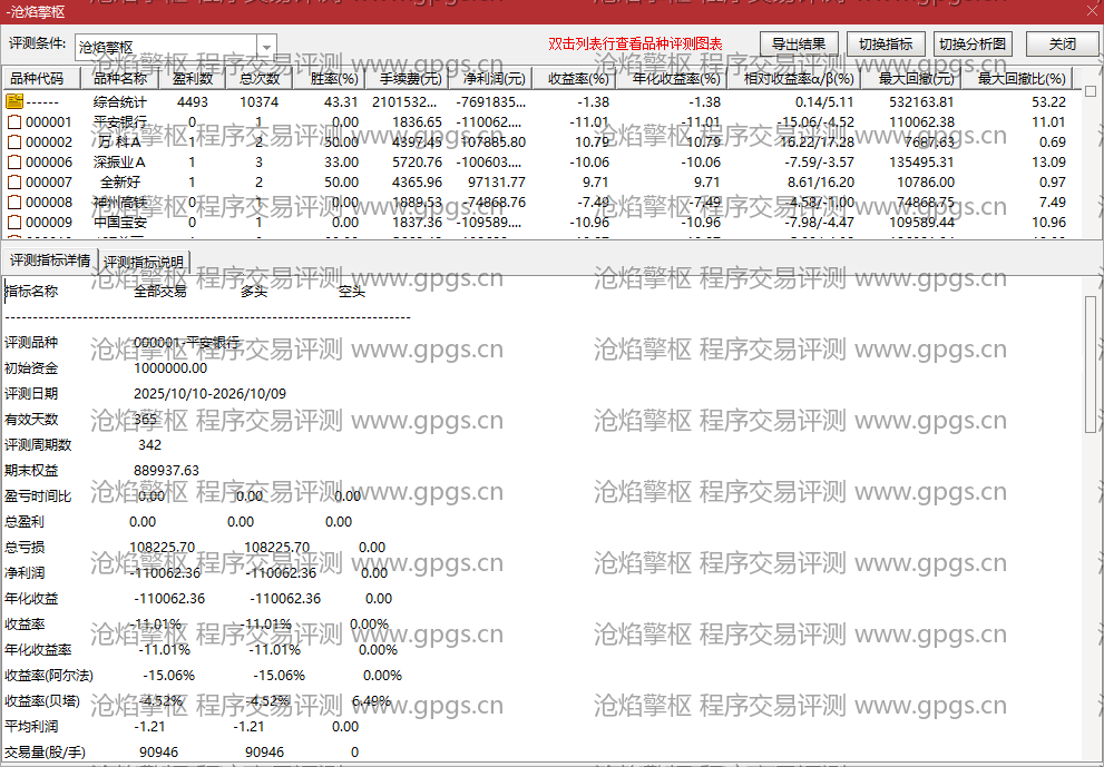 沧焰擎枢指标程序交易评测结果