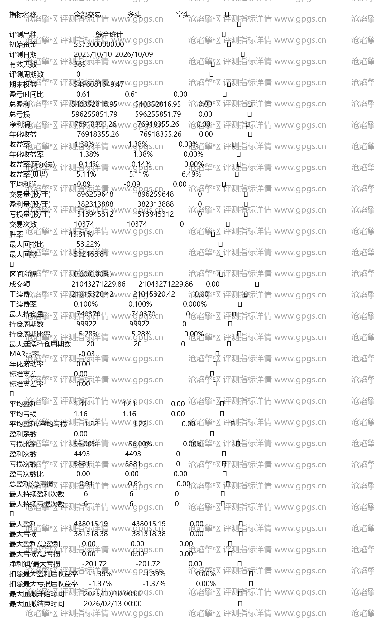 沧焰擎枢评测指标详情