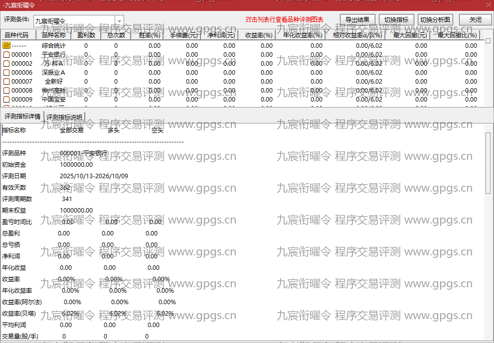九宸衔曜令指标程序交易评测结果